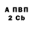Бошки Шишки Bruce Banner Nazar Hirniak